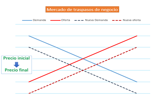 Abogado traspaso negocio barcelona